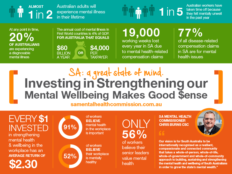 Investing in Strengthening our Mental Wellbeing Makes Good Sense