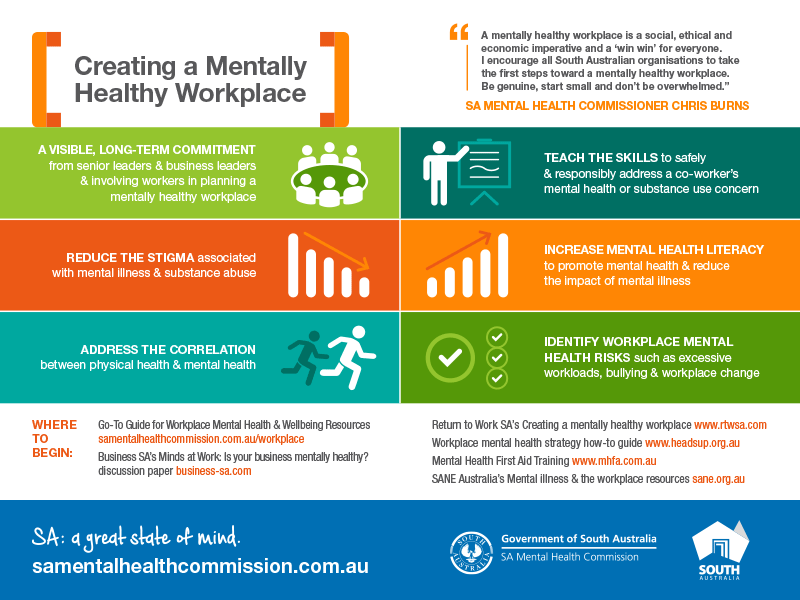 Creating a Mentally Healthy Workplace Infographic