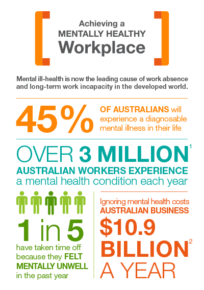 Achieving a Mentally Healthy Workplace Pocket Guide Statistics