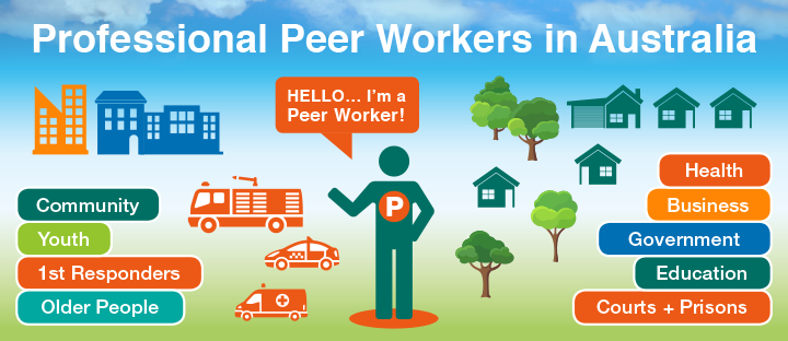 Professional Peer Workers in Australia